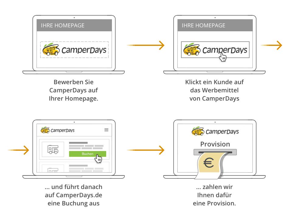 LP - partner program - Content Module - Main Text - image